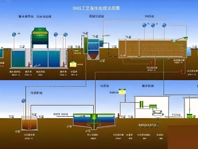密云电镀行业用水要求及净水设备工艺流程解析